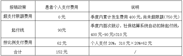 【特慢病门诊】 桂林市职工医保特慢病门诊费用如何报销？