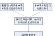 最新B超检查流程图