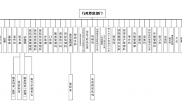 桂林医学院附属医院组织结构图（2019.9）