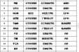 桂林医学院附属医院 2021年住院医师规范化培训第二批招录学员名单公示