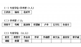 2022年硕士研究生导师遴选合格名单公示