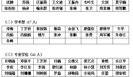 2021年硕士研究生导师考核合格人员名单公示