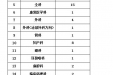 桂林医学院附属医院 2020年住院医师规范化培训招收简章