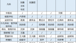 桂林医学院附属医院2021年元旦假期门诊排班