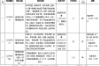 桂林医学院附属医院关于新型冠状病毒核酸检测等项目价格的公示