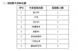 桂林医学院附属医院 2020年第二批住院医师规范化培训招收简章