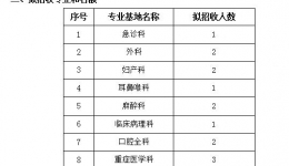 桂林医学院附属医院 2020年第二批住院医师规范化培训招收简章