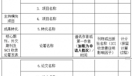 关于开展桂林医学院2018-2021周期学科带头人、学术带头人、学术骨干增补工作的通知