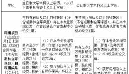 关于开展2020年桂林医学院临床医学院硕士研究生导师遴选工作的通知