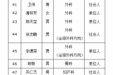 2019年住院医师规范化培训第一批录取人员名单