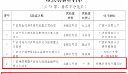 桂医附院（临床医学院）获批4个自治区卫健委重点（重点培育）实验室