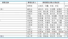 桂林医学院临床医学院（附属医院）病理学被认定为首批国家级一流本科课程