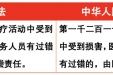 《中华人民共和国民法典》“医疗损害责任”对比《侵权责任法》学习