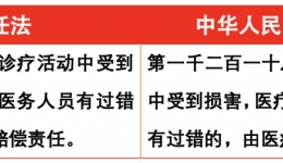 《中华人民共和国民法典》“医疗损害责任”对比《侵权责任法》学习