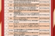 再创新高|桂医附院2021年获批19项国家自然科学基金项目