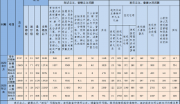 监督曝光专区--2020年2月全国查处违反中央八项规定精神问题8737起