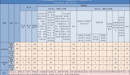 “以案说纪说法”专栏--广西查处违反中央八项规定精神问题264起