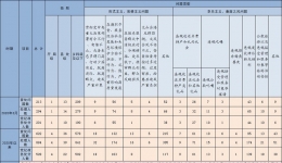 监督曝光专区--2020年3月广西查处违反中央八项规定精神问题213起