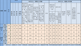 2020年1月全国查处违反中央八项规定精神问题8228起