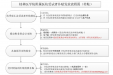 受试者补贴发放流程图