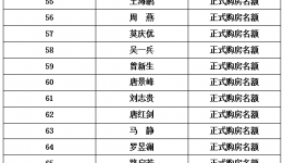 关于桂林医学院东城小区第三期全额集资建房 第53-68名人员名单的公示