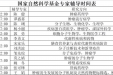 关于举办2023年度国家自然科学基金申请书撰写辅导--“我与专家面对面”系列活动的通知