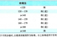 高血压的健康管理