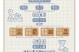 一定之规•纪检监察干部必读丨纪检监察机关处置问题线索的四种方式