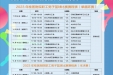 2023年桂医附院职工男子篮球比赛通知