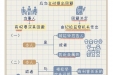 一定之规•纪检监察干部必读丨处理检举控告的工作人员有这些情形的，应当主动提出回避