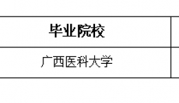 桂林医学院附属医院2024年住院医师规范化培训招收拟录取名单公示