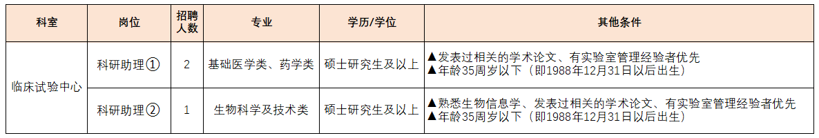 2024年广西桂林医学院附属医院临床实验中心招聘公告