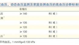 高血压营养和运动指导原则2024版