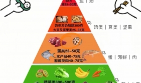 糖尿病患者该怎么吃？