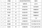 桂林医科大学第一附属医院2025年第二批住院医师规范化培训招收拟录取名单公示