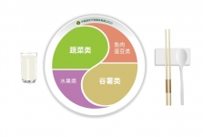 合理膳食、规律运动帮你稳住血脂