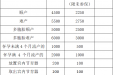 广西生育医疗费用限额支付标准