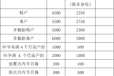 广西生育医疗费用限额支付标准