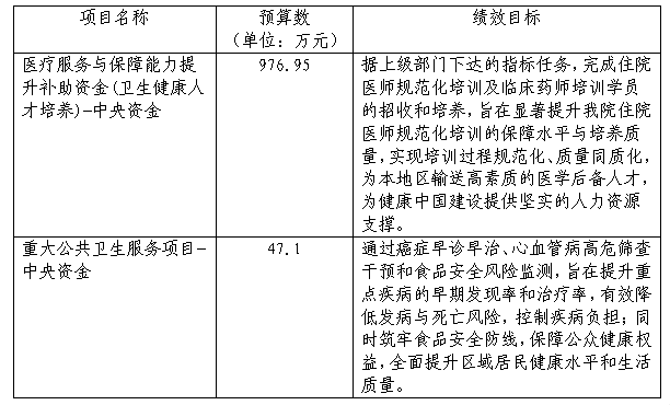 桂林医科大学第一附属医院 2026年单位预算公开说明