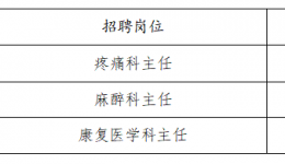桂林医科大学第一附属医院关于公开选拔疼痛科主任等岗位的公告