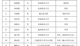 桂林医科大学第一附属医院2026年第二批住院医师规范化培训招收拟录取名单公示